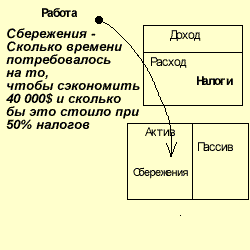 Богатый папа бедный схемы из книги